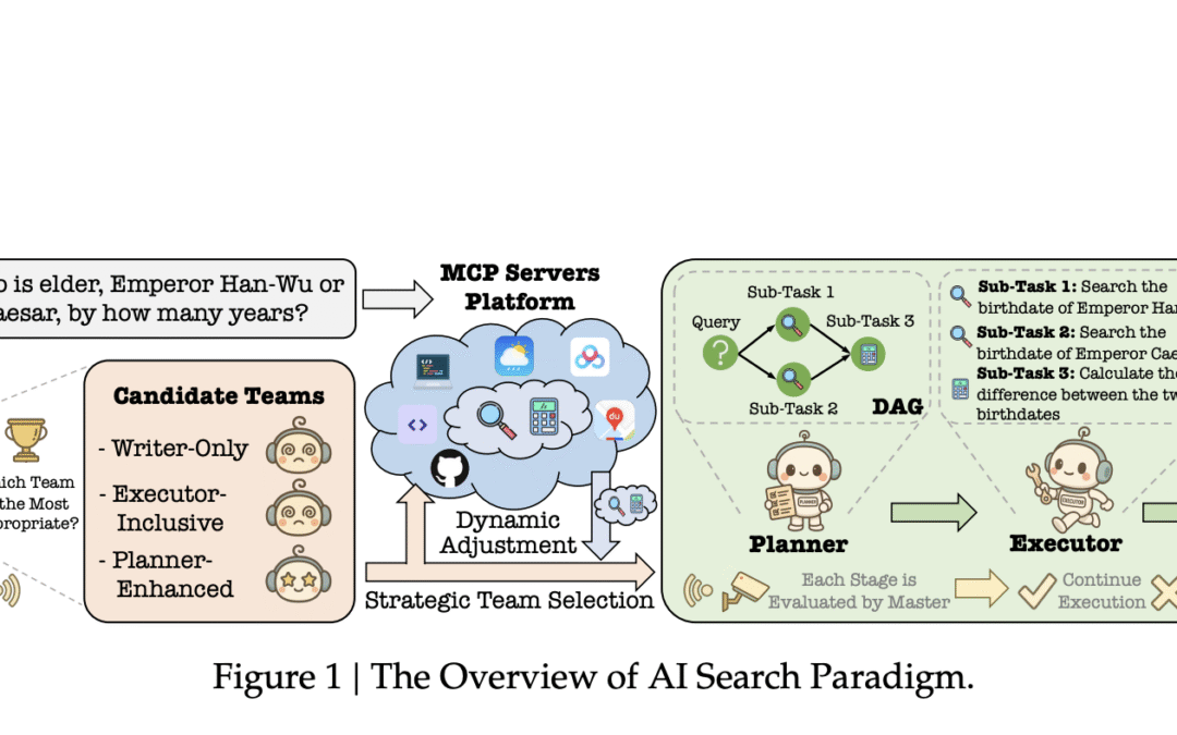 Baidu researchers propose AI search paradigm: multi-proxy framework for intelligent information retrieval